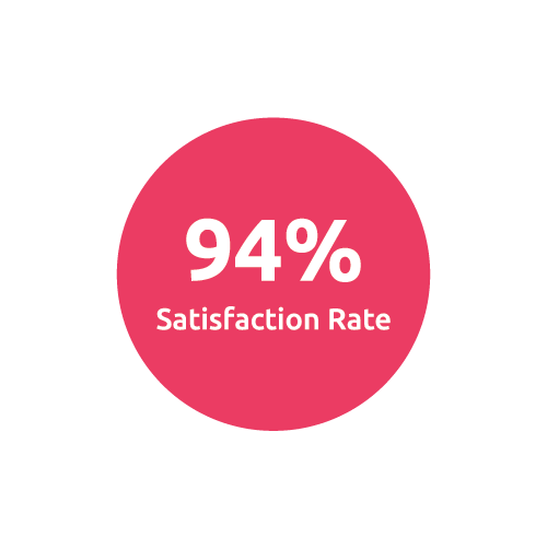 94% satisfaction rate